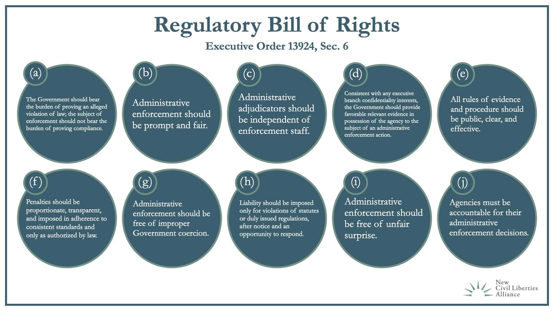 Accountability: Fines & Appeals